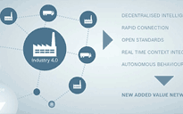博世力士樂(lè)對(duì)工業(yè)物聯(lián)網(wǎng)的貢獻(xiàn)