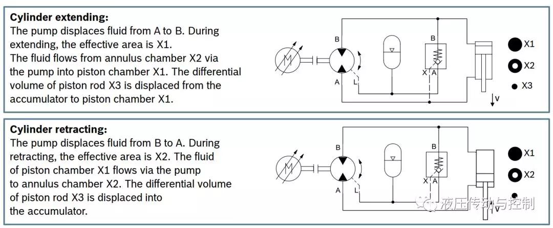 技術前沿-博世<a href=http://www.zsshengfa.com.cn/ target=_blank class=infotextkey>力士樂</a>推出電液<a href=http://www.zsshengfa.com.cn/sifu/ target=_blank class=infotextkey>伺服</a>執行器SHA 9.jpg