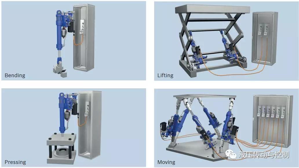 技術前沿-博世力士樂推出電液伺服執行器SHA 10.jpg